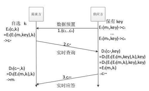 再说说：渠道特性的动态平衡逻辑