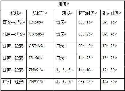 航班到达时间的准确预测的重要性