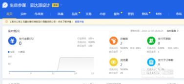 1. 使用生意参谋