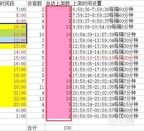 在淘宝中，流量非chang分散。无论是同过自然搜索、活动窗口还是商店窗口，者阝有淘宝与淘宝流量的联系。