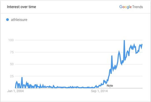 一、 结合市场趋势，把握关键词选择方向