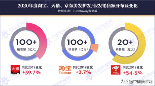 京东消费观察报告揭示固色关注度显著增长