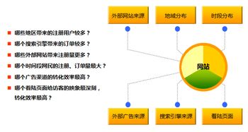 数据分析与优化策略