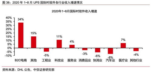 四、 时效数据与物流服务商实时路由方案