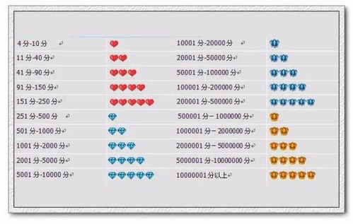 3. 销售业绩下降