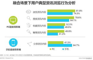 移动端的发展与增长