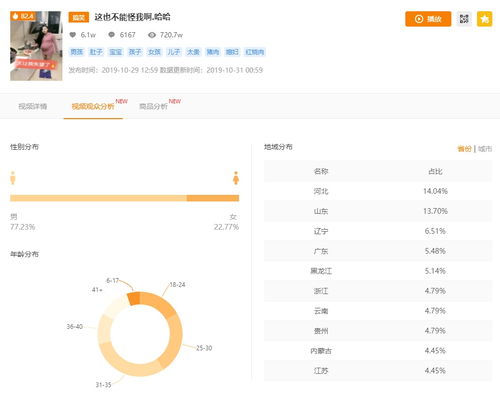 制定直播内容策略：打造吸睛直播， 提升观众参与度