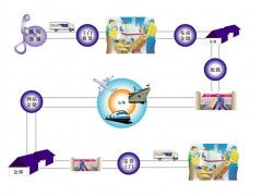 二、 基础运输相关因素