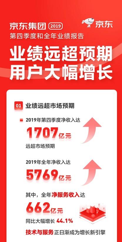 一、 线上线下融合，实体零售服务业增长显著