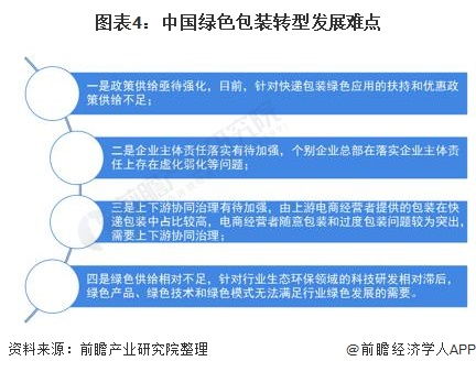 包装标准化与绿色趋势