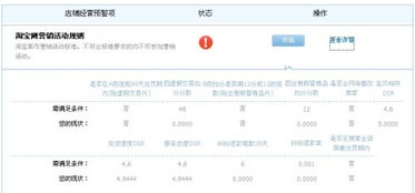 一、店铺整体动销情况对流量权重的影响