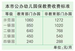 美客多押金费用包含的项目