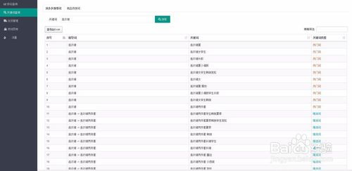 三、 拼多多关键词补充的技巧与策略