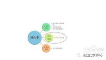 一、淘宝新店多久才有排名？