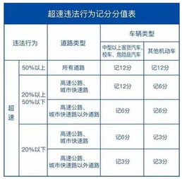4. 修改参数后重新上架