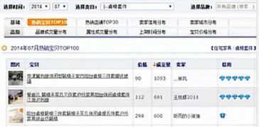 竞品品牌的选择依据
