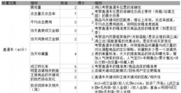 营销ROI的多样性及其挑战