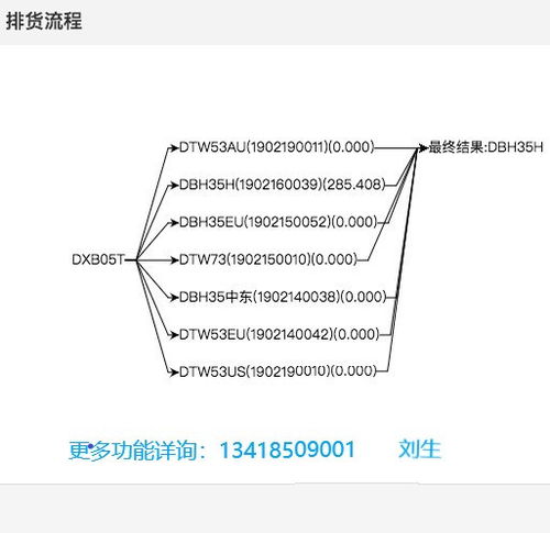 Allegro平台支持的物流公司