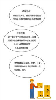 五、 轻抛货与重货的包装策略