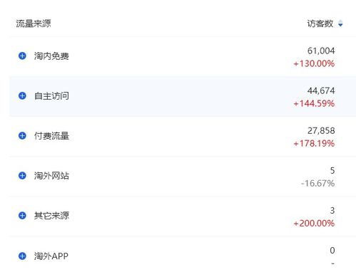 一、 手淘推荐流量转化低的原因分析