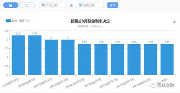 多元化结汇渠道， 合法合规操作