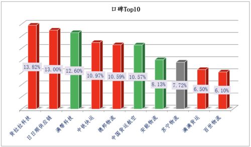 一、 中国远洋海运集团