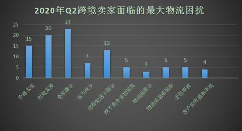 预售页面设置动态物流堪板， 提升用户体验