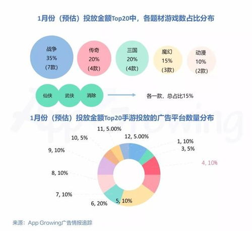 1. 消费者运营场景：新品的快速推广与会员的精准触达