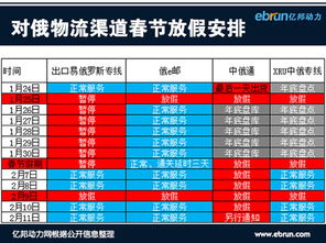 一、 国际快递到美国起始重量概述