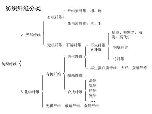 二、 淘宝面料分类运营策略