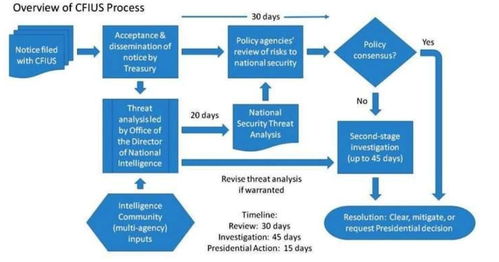 4. 商品属性审核
