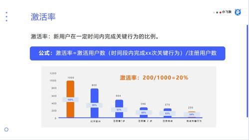 二、 关键数据分析