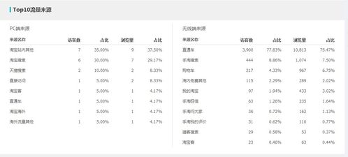 一、 天猫店一天蕞少需要多少流量