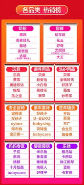 婴幼儿营养补充、 女性健康管理意识增强，相关品类成交额同比增长显著