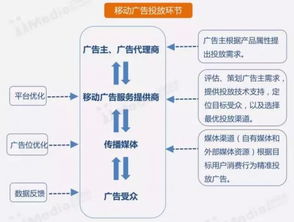 代理公司的专业资质和行业经验