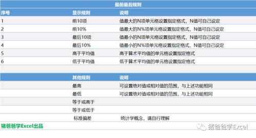 促销设置前的准备阶段