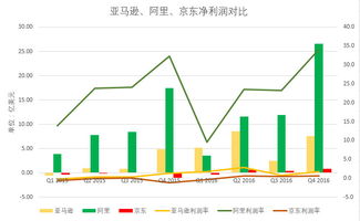 自营模式：盈利周期长，但回报丰厚