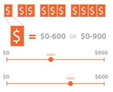 4. A/B测试与价格区间探索