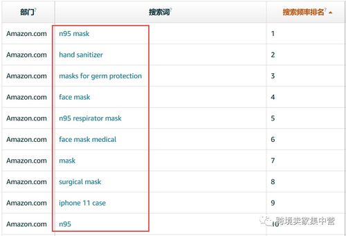 1.4 算法调整导致的关键词丢失