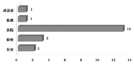 四、 周权重指数的计算方法