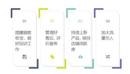 Shopee站外推广策略