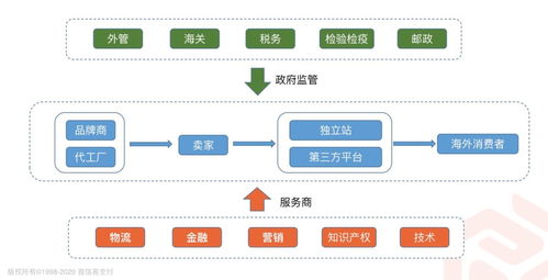 跨境卖家常犯的错误是将suo有商品集中存放在单一海外仓