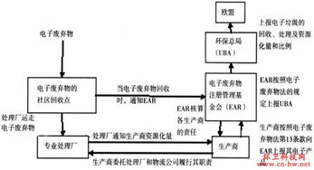 注册申报流程详解