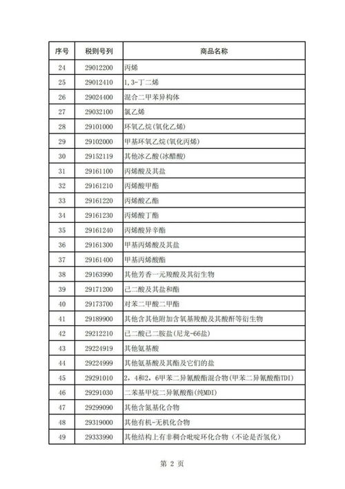 二、 Shein备货单的定义