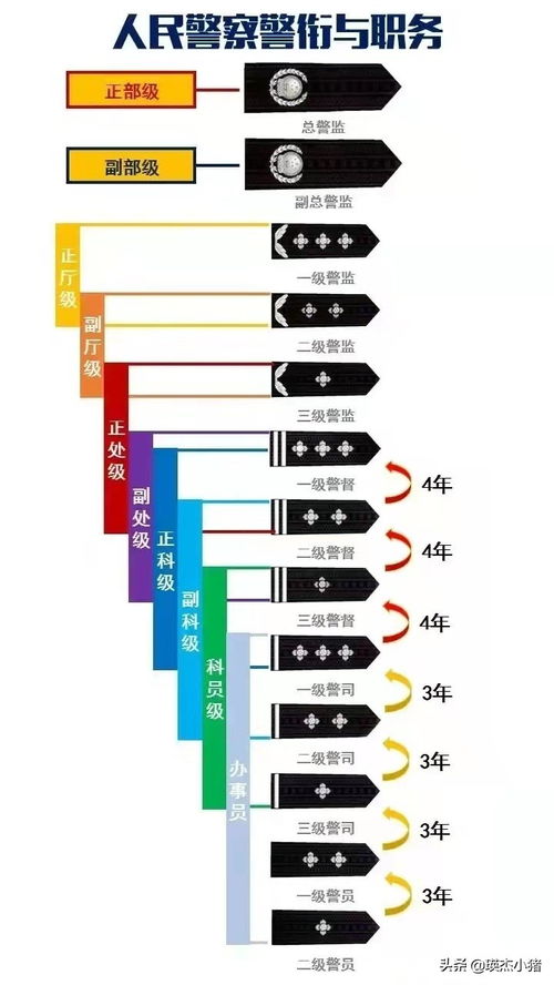 六、 三层加固包装标准