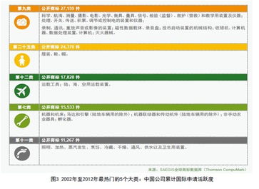 香港商标注册对企业的益处