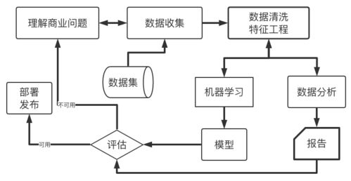 二、 淘宝礼品单的定义与优势