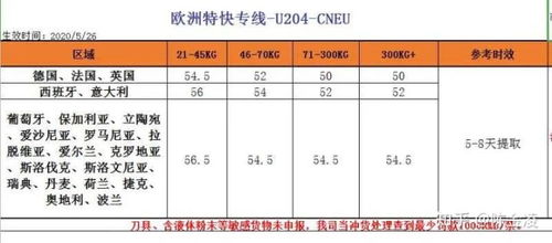 集中打包发货， 降低单件商品运输成本