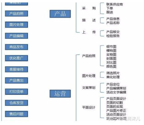 一、 深入挖掘产品的卖点