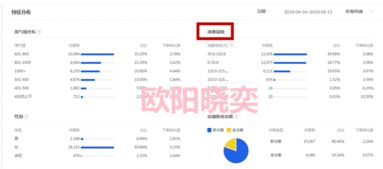 一、 店铺标签与买家标签的精准匹配